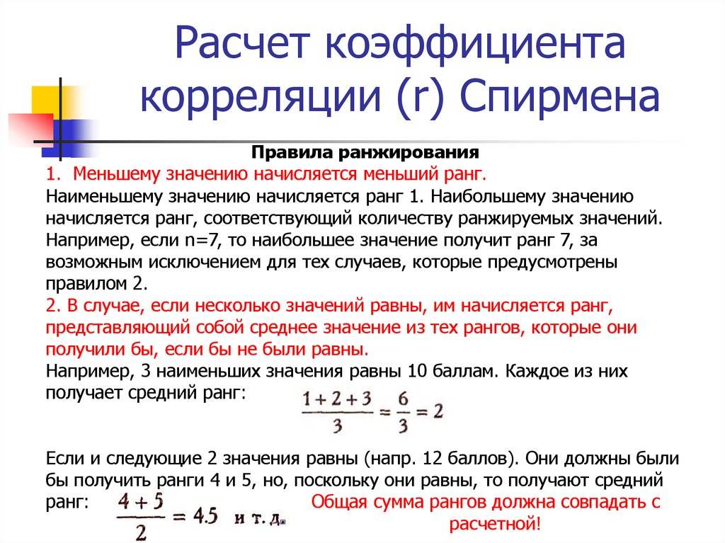 Что такое корреляция