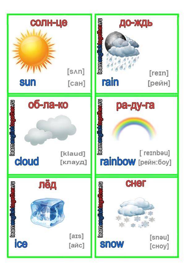 Несколько слов о погоде. Погода на английском. Weather английский язык. Карточки погода на английском. Weather для детей на английском.