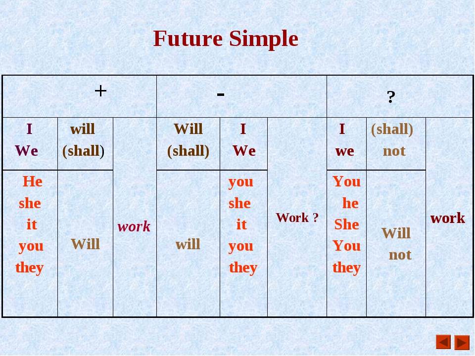 I will do. Вспомогательные глаголы в английском языке Future simple. Как образуется Future simple в английском. Как строятся предложения в английском языке в simple Future. Футуре Симпл в английском языке.