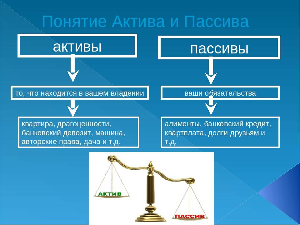 Покупка активов в кризис