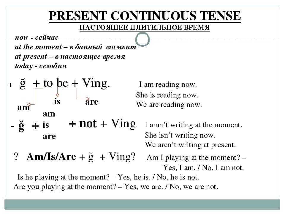 Время present continuous tense. Правил презент континиус. Правила образования времени present Continuous. Present Continuous 5 класс правило. Present Continuous в английском языке 4 класс правило.