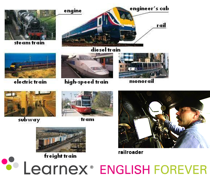 Путешествие на поезде на английском. Английская лексика по темам поезд. Лексика на тему поезд англ яз. Лексика по теме поезд. Поездка на поезде на английском.