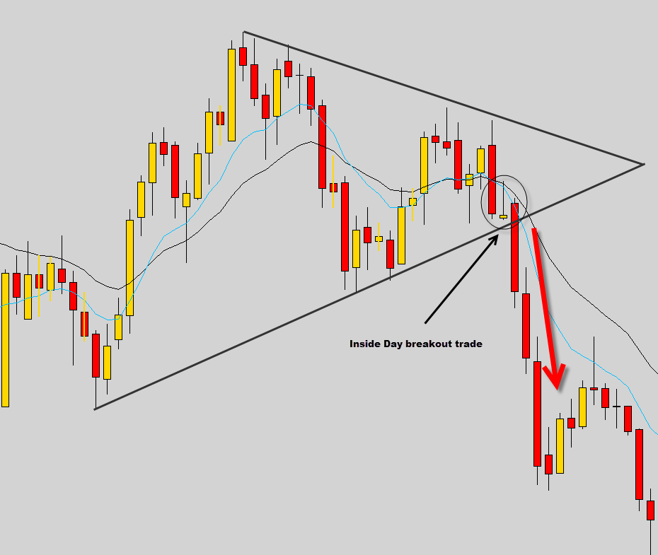 Figure rails on forex summary technical analysis of forex