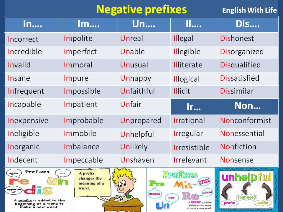 English possible. Negative prefixes. Negative prefixes in English. Negative prefixes in English правило. Negative adjective prefixes правило.