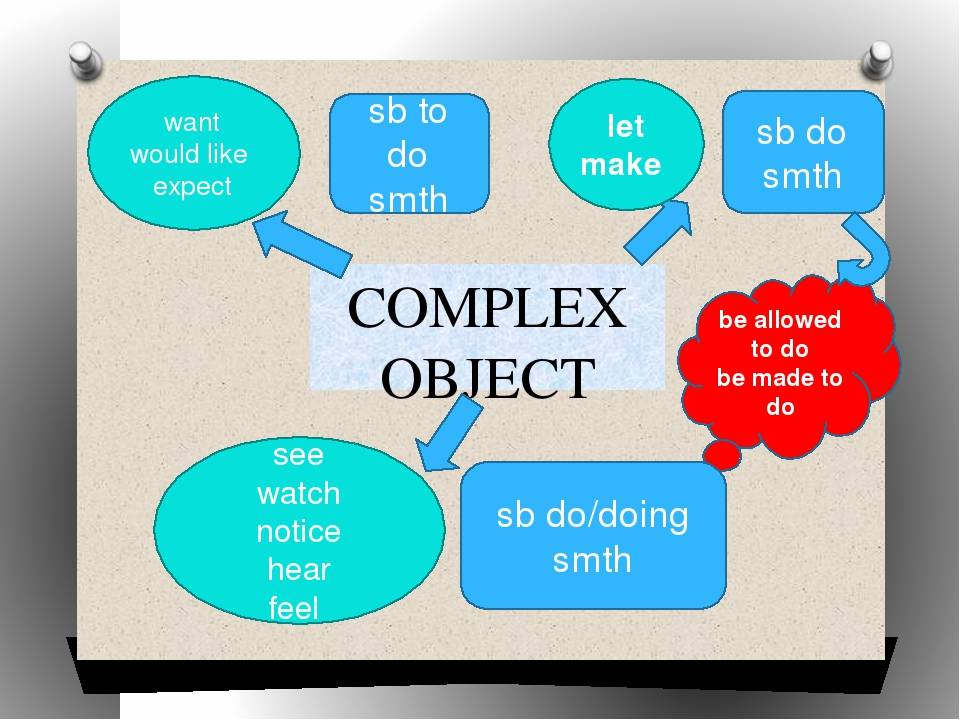Complex object 