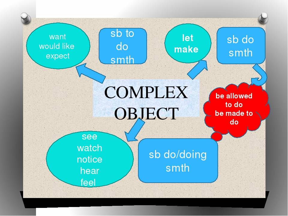 Make с английского на русском. Объектное дополнение в английском. Комплекс Обджект в английском. Сложное дополнение в английском. Правило комплекс Обджект.
