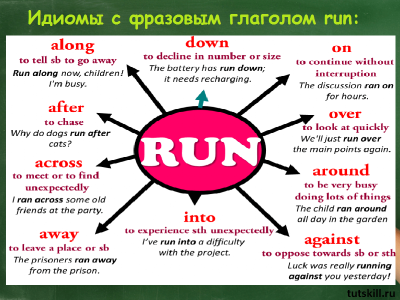 Live up take up. Фразовый глагол to Run. Run с предлогами фразовые глаголы. Фразовые глаголы в английском Run. Run along Фразовый глагол.