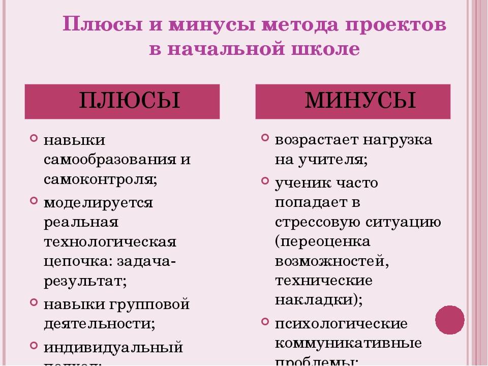 Сложно ли заговорить по-английски? изучение языка по методу пимслера: обзор +видео