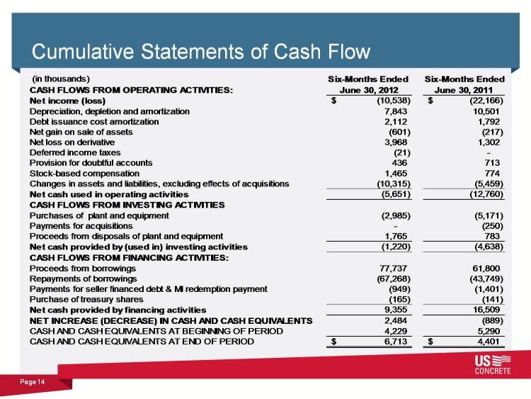 cash flow from investing activities calculation solitaire
