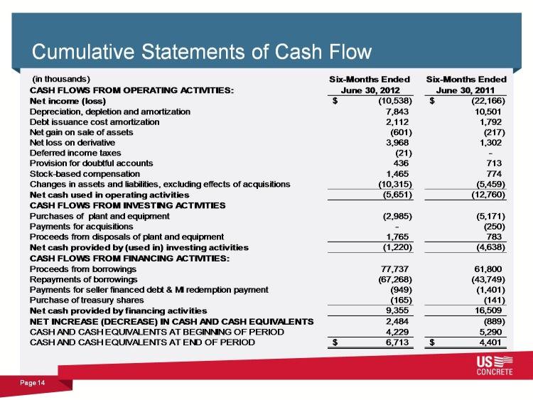 Cash flow это. Кэш флоу. Показатели Cashflow. Cash Flow форма. CF Cash Flow.