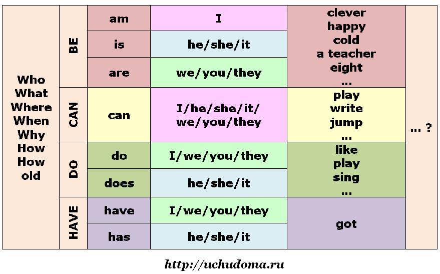 Encontrar sinónimos en inglés