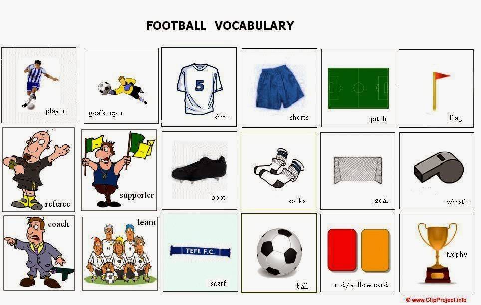 Лексика карточка. Футбольные термины на английском для детей. Футбольная лексика на английском. Футбол на английском для детей. Футбол слова на английском.