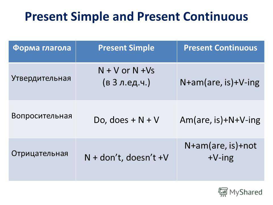 Форма present continuous и present simple. PR simple PR Continuous правила. Английский язык present simple и present Continuous. Презент Симпл и презент континиус. Правило present simple и present Continuous.