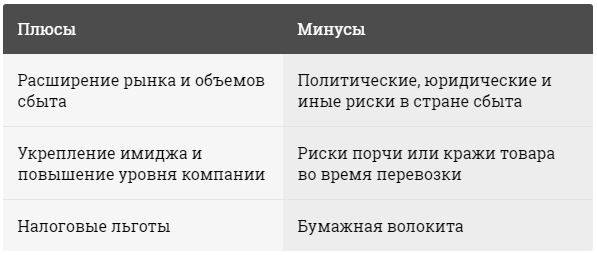 Партнерские программы: плюсы и минусы
