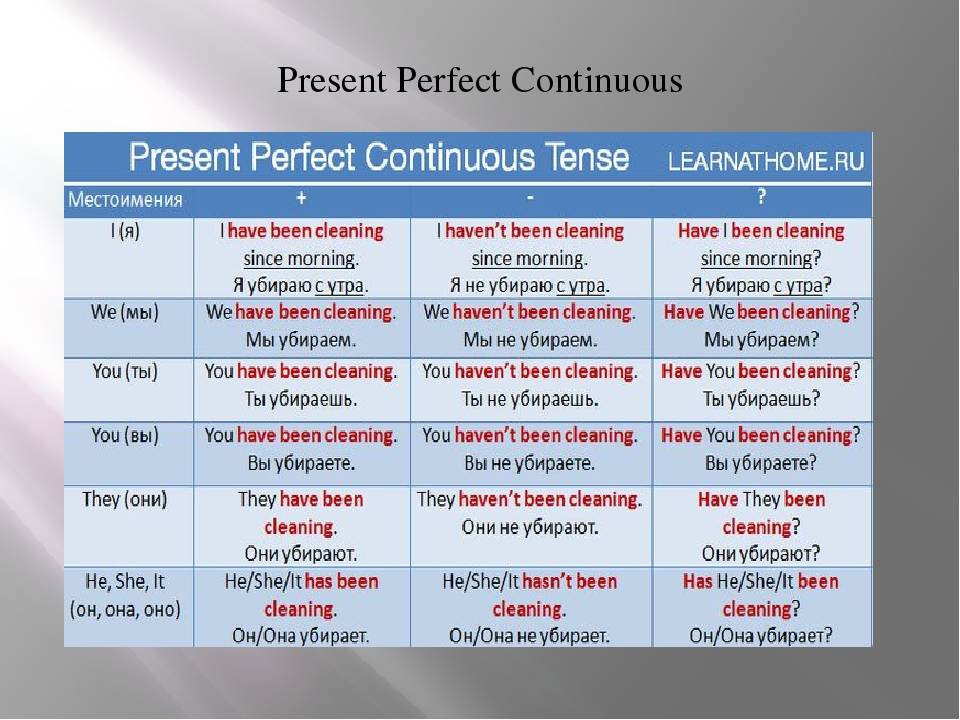 Английский 7 класс present perfect continuous. Present perfect Continuous в английском языке. Present perfect Continuous формула образования. Present perfect Continuous Tense. Present perfect и present perfect континиус.