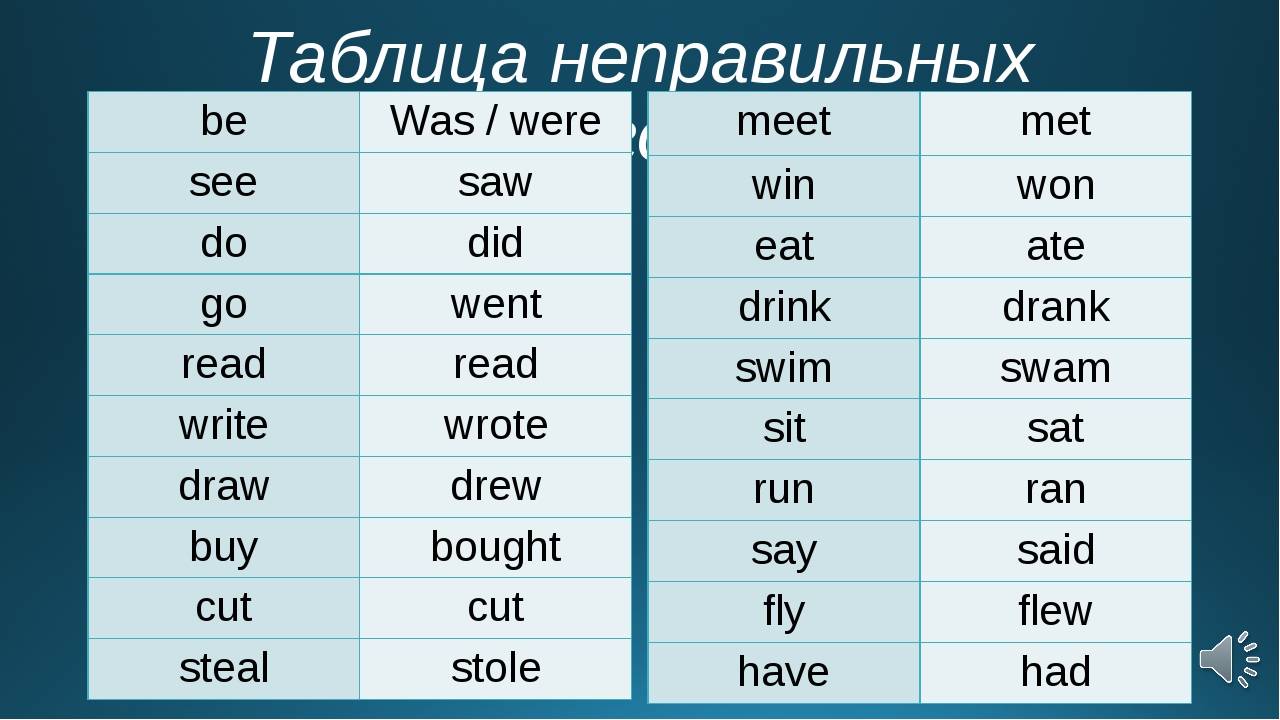 Глаголы прошедшего времени в английском языке: таблица, примеры, исключения...