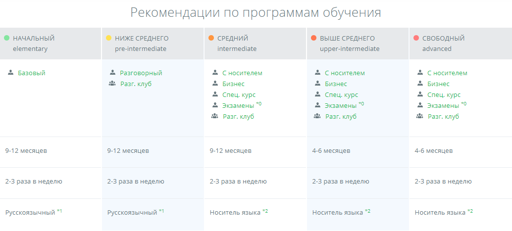 Список носителей языка