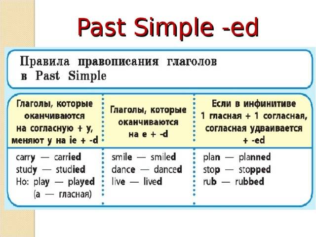 Past continuous tense - прошедшее продолженное время в английском языке eas...