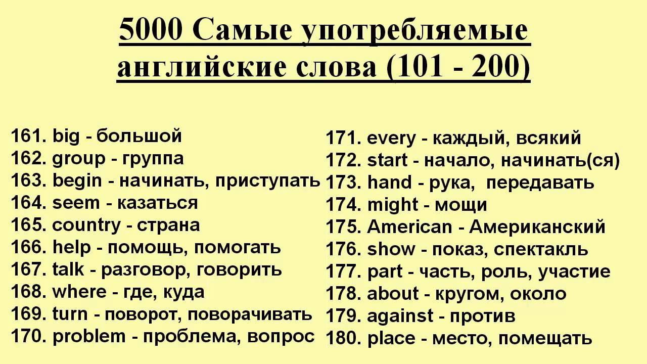 Популярные слова в русском языке. Важные слова на английском. 100 Слов на английском. Важные слова в английском языке. Самые употребляемые английские слова.
