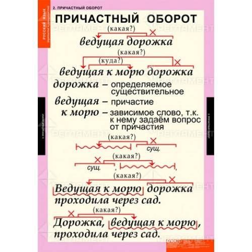 Самостоятельный причастный оборот — mega word play английский учить просто