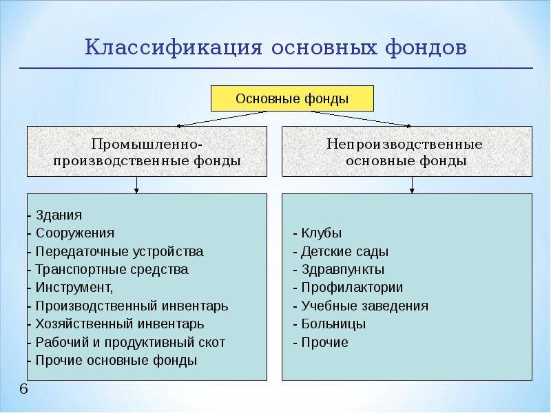 Что такое основные средства предприятия