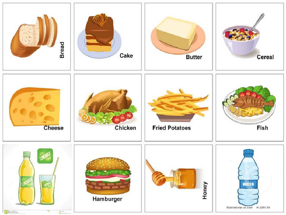 Еда на английском языке: названия продуктов, напитков, приемов пищи