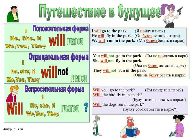 Future simple (фьюче симпл) — будущее время в английском языке