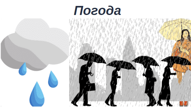 It isn t raining now. Картинки для описания погоды. Какие бывают дожди. Тема дождя в одежде. Идёт дождь на английском.