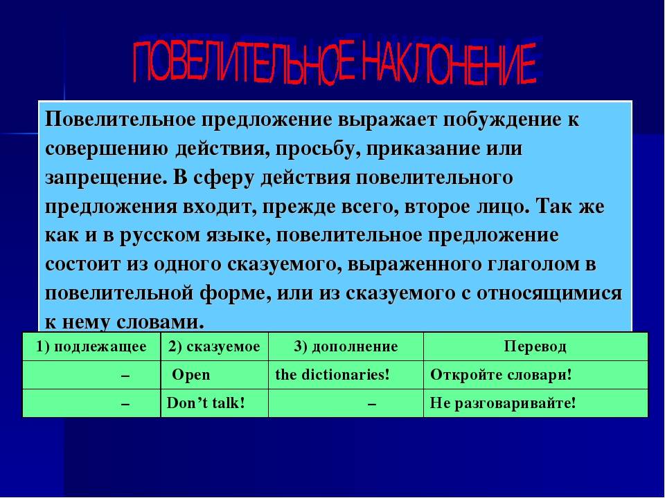 Сослагательное наклонение в английском (the subjunctive mood)
