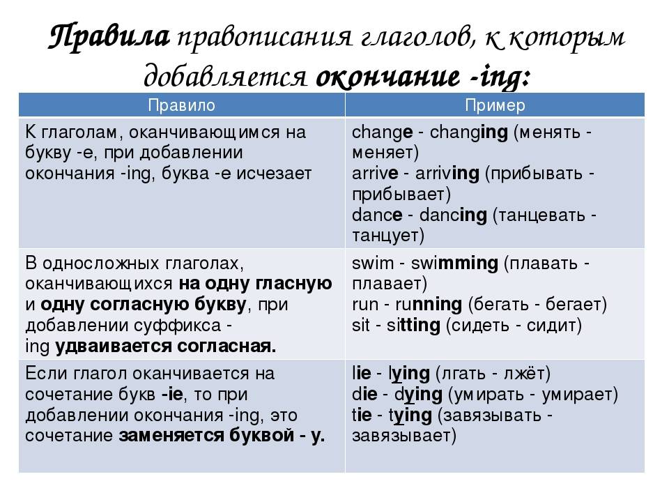 Окончания в английском языке — употребление окончаний ing, ed, s