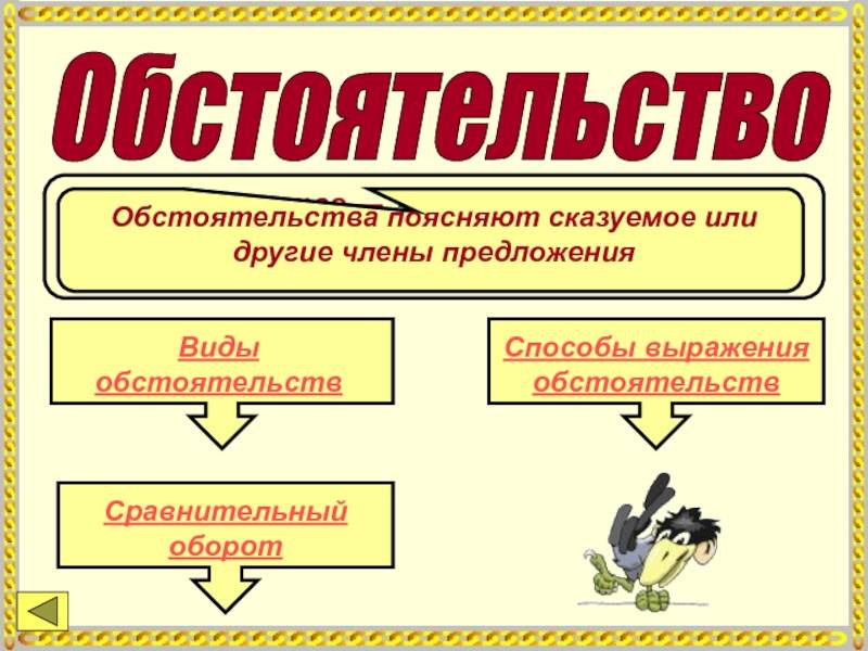 Условные предложения в английском языке