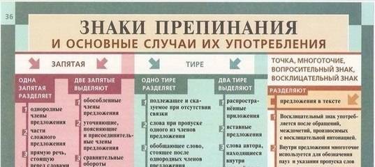 Знаки препинания и правила пунктуации в английском языке