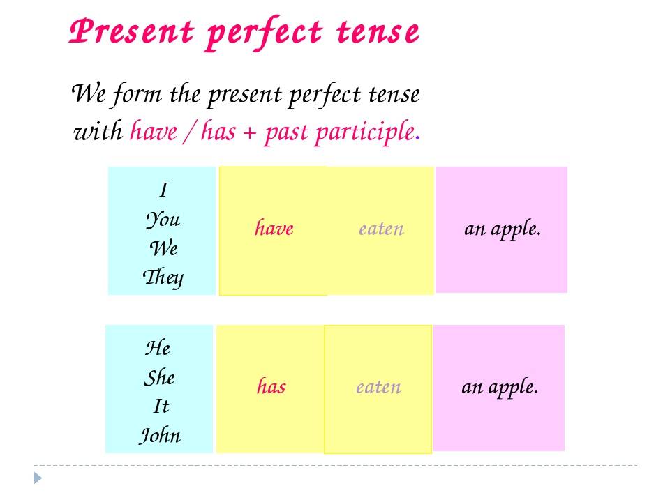 Какая форма present perfect. Present perfect схема. Презент Перфект таблица. Present perfect построение. Present perfect таблица.