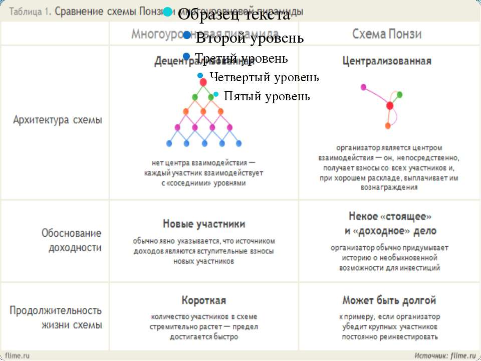 Российская финансовая пирамида