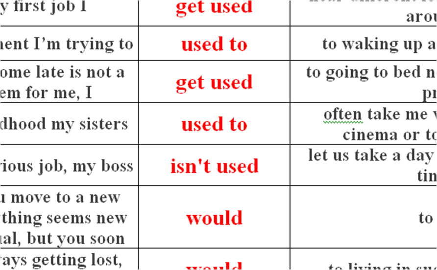Переведите на английский используя be. Used to be used to get used to правило таблица. Get used to правило в английском языке. Get used to отрицательная форма. Used to be get used to would таблица.