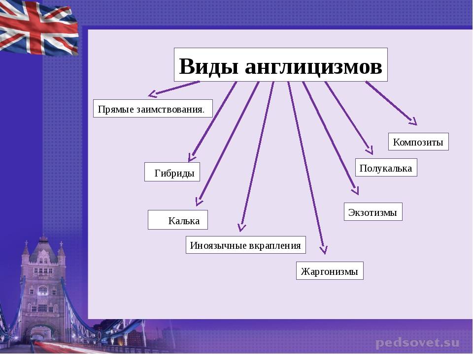 Англицизмы картинки для презентации