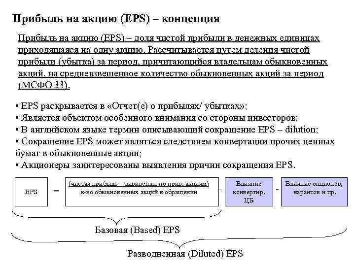 Коэффициент eps и нюансы его использования | азбука трейдера