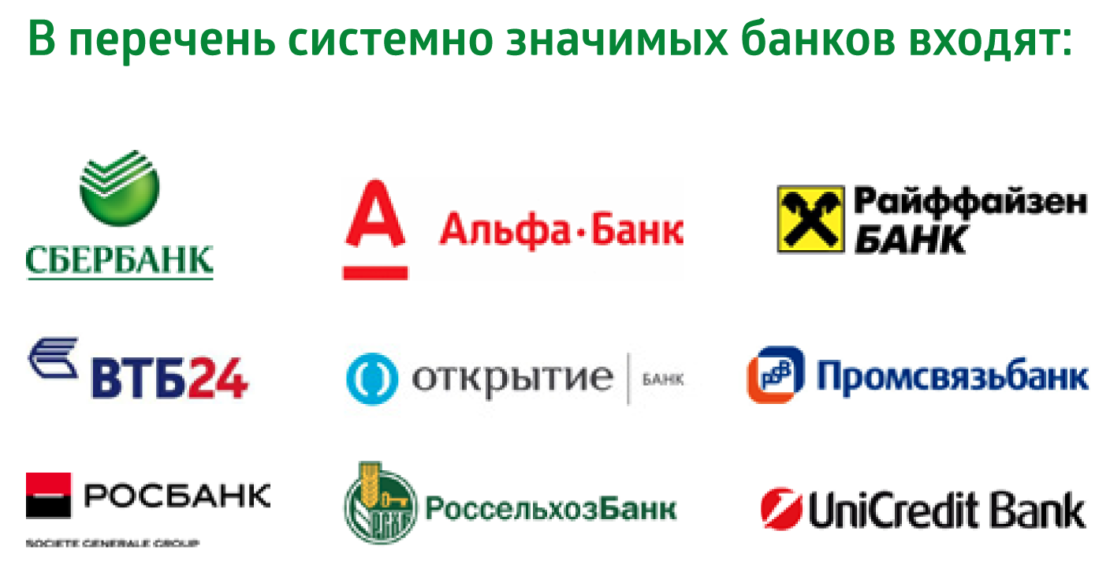 Банки партнеры банка рф. Системно значимые банки. Логотипы банков. Банк России логотип. Системно значимые банки РФ.