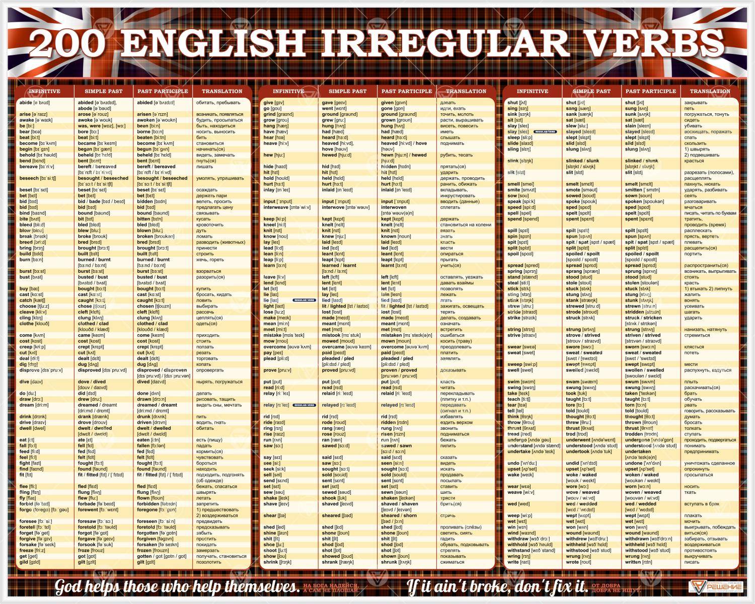 Таблица неправильных глаголов английского