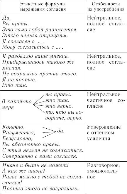 Деловая переписка на английском: примеры писем с переводом