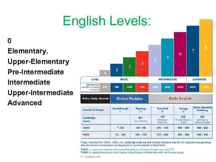 Elementary english