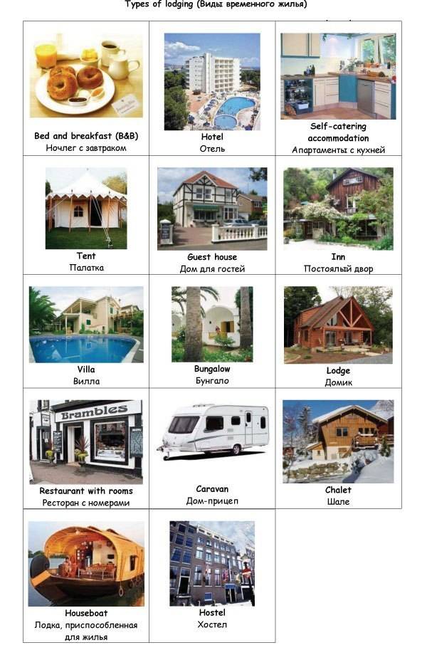 Название домов на английском. Типы домов по английскому. Название домов. Названия домов на английском. Названия домов в английском языке.