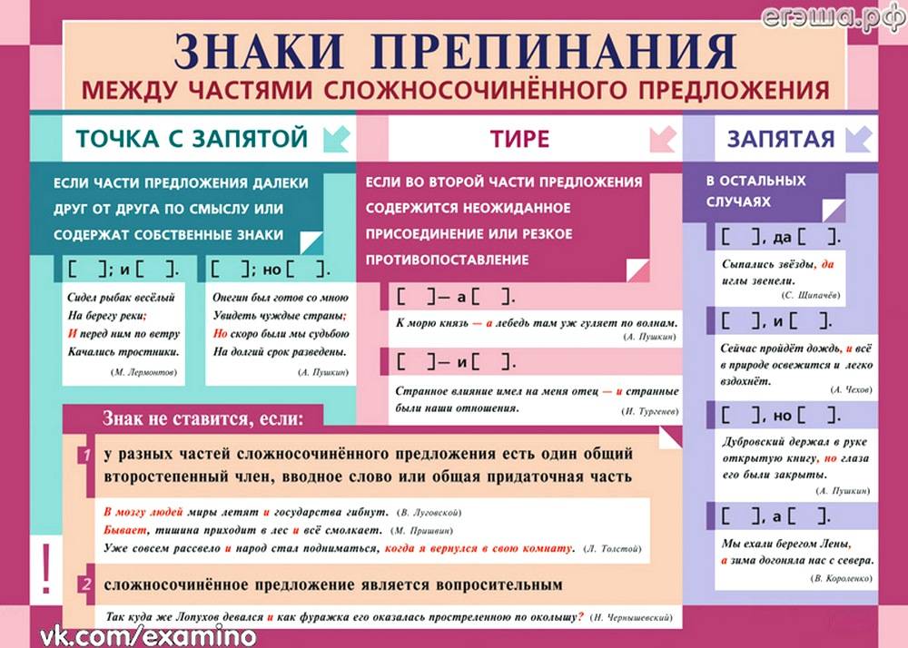 Пунктуация в языке оригинала и языке перевода