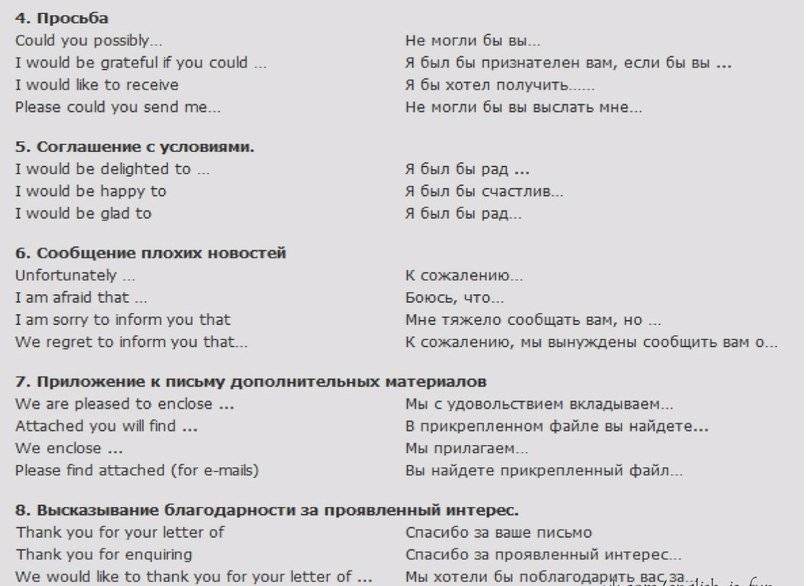 Письмо благодарность на английском языке образец