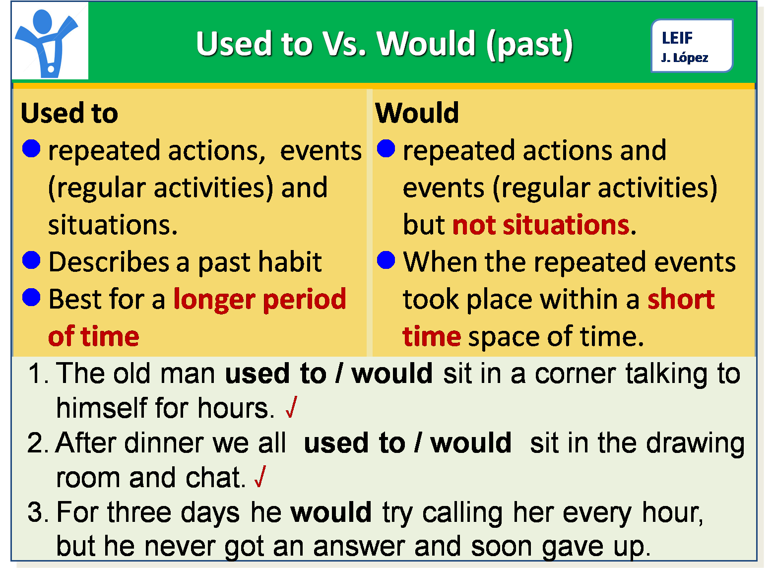 Will be used перевод. Used to would. Used to would разница. Used to would правило. Предложения с used to и would.
