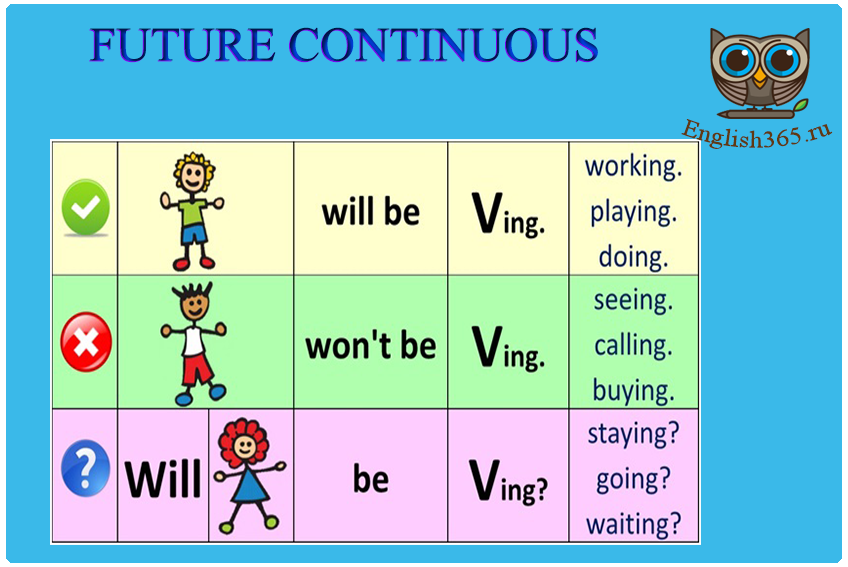 Be quiet present continuous. Фьючер континиус в английском. Future Continuous формула образования. Будущее время в английском языке Future Continuous. Future simple & Future Continuous. Грамматика..