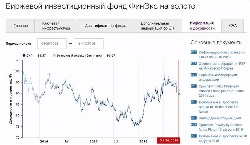 Акции Купить На Бирже Официальный Сайт