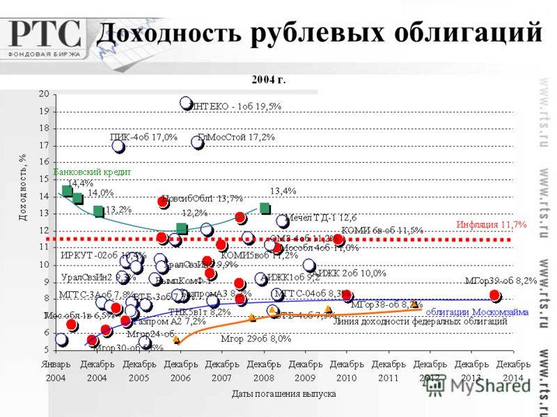 Чековый инвестиционный фонд (чиф)