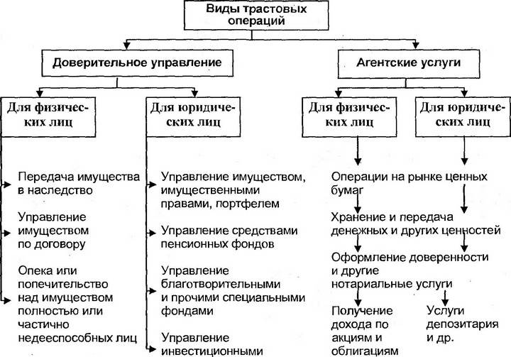 Где находится лучшая юрисдикция для организации оффшорного траста? | internationalwealth.info