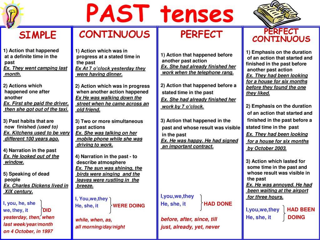 While i was waiting. Past Tenses в английском языке. Паст тенс в английском. Таблица past Tenses в английском языке. Past Tenses различия.